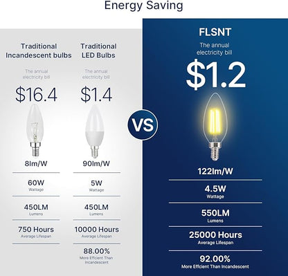 FLSNT 60W Equivalent LED Chandelier Light Bulbs, Dimmable LED B11 E12 Candelabra Base Bulbs, 3500K Natural White, 550LM, 12 Pack UL,CA65 Listed.
