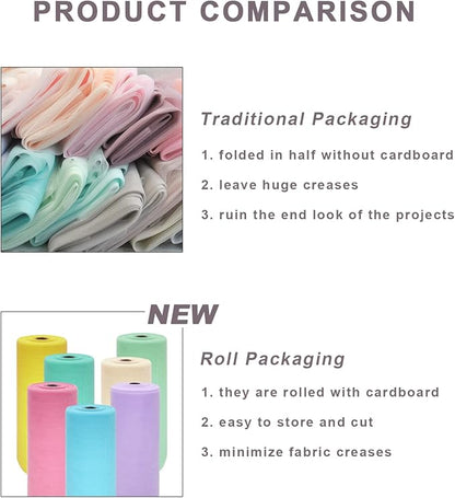 Lavender Tulle Fabric Roll Spool Bolt (54 Inch by 40 Yards) Large Tulle Wedding Party Decoration, Tutu Skirt, Table Runner, Gift Wrapping, Bridal Shower, Soft & Drape (Lavender)