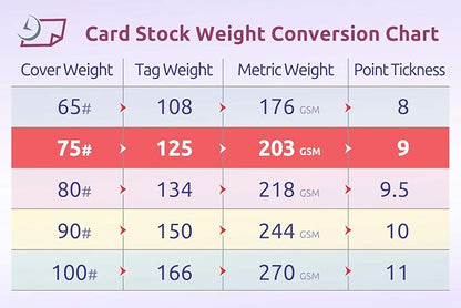 NextDayLabels - Blank Perforated Printable Cardstock, 8 Cards per Sheet, 125# tag - for laser and inkjet printer, 4-1/4" x 2-3/4" Each Card - 800 Cards - made in the USA
