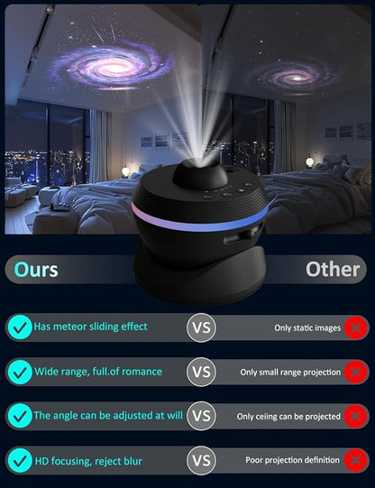 [6th Gen Upgraded] Planetarium Galaxy Projector, 13 in 1 Star Light Projector Starry Sleep Night Light with Dynamic Meteors,360° Rotation Nebula,4K HD&Large Scale Projection for Bedroom Decor，Kids