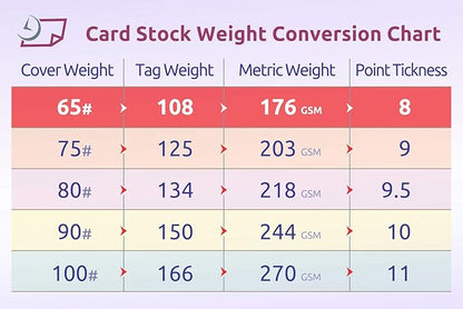 NextDayLabels - Blank Perforated Printable Cardstock, 8 Cards per Sheet, 100# tag - for laser and inkjet printer, 4-1/4" x 2-3/4" Each Card - 800 Cards - Made in the USA