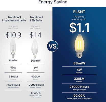 FLSNT 40W Equivalent LED Chandelier Light Bulbs, Dimmable Amber LED B11 E26 Candelabra Base Bulbs, 2200K Warm White, 330LM, 6 Pack UL,CA65 Listed.