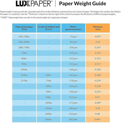 LUXPaper A7 Invitation Envelopes | Peel & Press | 5 1/4" x 7 1/4" | White Linen | 80lb. Text | 50 Qty