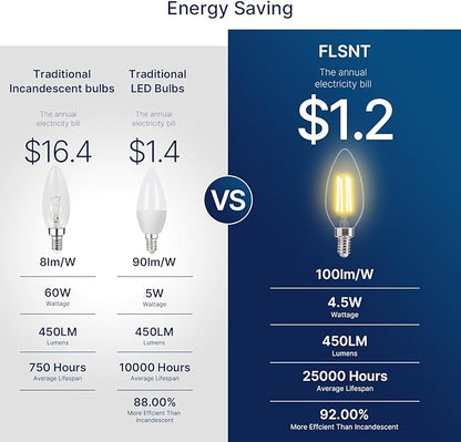 FLSNT 60W Equivalent LED Chandelier Light Bulbs, Dimmable, E12 Base, Clear B11 LED Filament Candelabra Bulbs, 2700K Soft White, 6 Pack
