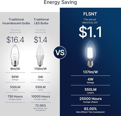 FLSNT Dimmable LED Candelabra Bulbs, 60W Equivalent LED Chandelier Light Bulbs, 5000K Daylight, E26 Base, 550LM, 6 Pack UL,CA65 Listed.
