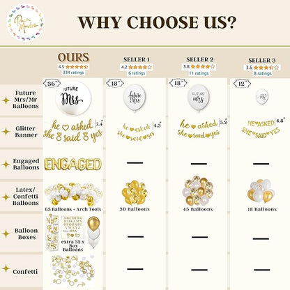 248 Pc Premium Engagement Party Decorations, Gold and White Bridal Decorations, He Asked She Said Yes Banner, Engaged Letter Balloons, Future Mrs and Mr Balloons & Sashes Ring Balloon, Boxes & more