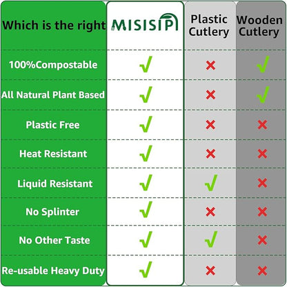 MISISIPI [7In 200Pcs] 100% Compostable Forks and Spoons Utensils Cutlery Silverware Heavyduty Eco-friendly Disposable Plastic free Forks and Spoons Utensils Cutlery Silverware for Party BBQ Lounge