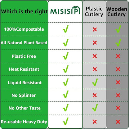 MISISIPI [7.1In 200Pcs] 100% Compostable Forks Biodegradable Forks HeavyDuty No Plastic Forks Eco-friendly HeavyWeight Disposable Forks Tableware Set for Lounge,Party,BBQ,Cafeteria,Wedding,Picnic