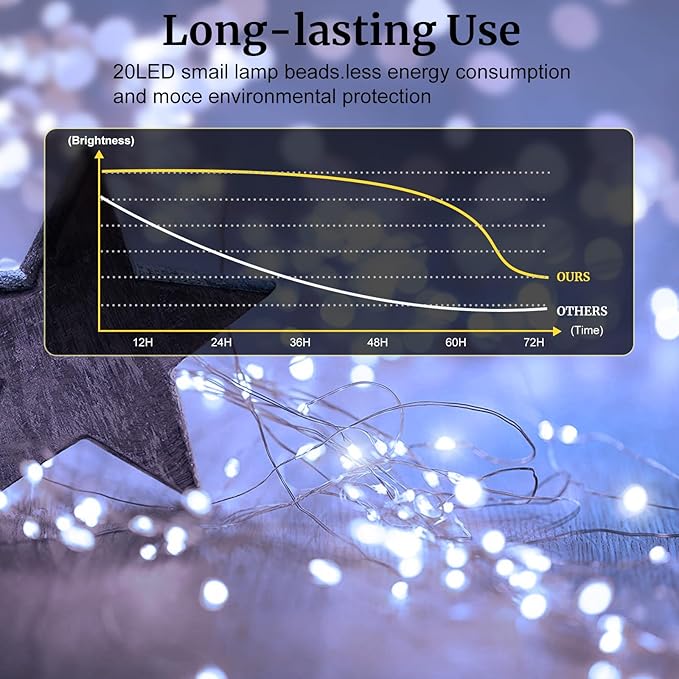Aogist 24 Pack Fairy Lights 3 Modes 7ft 20 LED Waterproof,Battery Operated Silver Wire Firefly Starry Moon Mini String Lights for Mason Jars Christmas DIY Crafts Wedding Party Bedroom,White