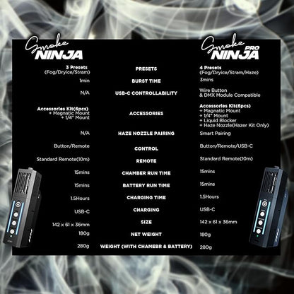 PMI SmokeNINJA PRO KIT - Portable Fog Machine with Bluetooth, 3rd Gen Haze Nozzle for Cinematic & Studio Use - Perfect for Cinematography, Photography, and Events(PRO KIT)