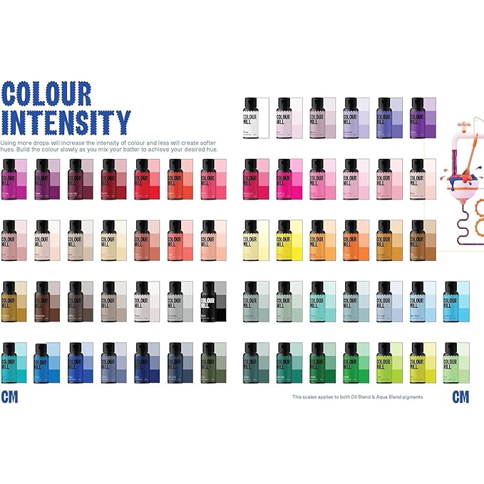 Colour Mill Aqua Blend Water-Based Food Coloring, 20 Milliliters Latte