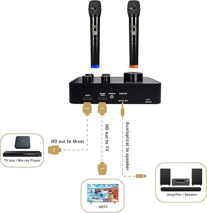 Sound Town 16 Channels Wireless Microphone Karaoke Mixer System, Supports HD ARC, Optical (Toslink), Smart TV, Media Box, PC, Bluetooth, Soundbar, Receiver, AUX (SWM15-PROS)