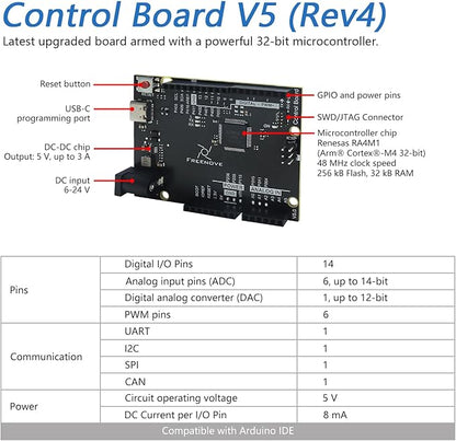 Freenove Complete Starter Kit with Board V5 Rev4 Mini (Compatible with Arduino IDE), Arm Cortex-M4 Microcontroller, 474-Page Detailed Tutorial, 343 Items, 90 Projects