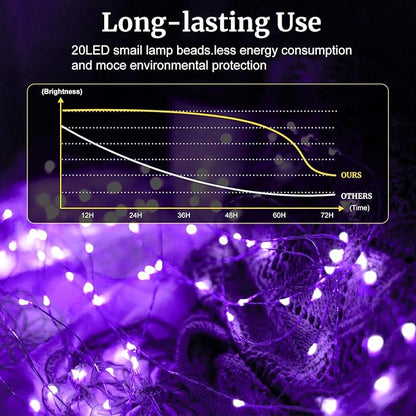 pozzolanas 12 Pack Purple Battery Operated String Lights - 7ft Waterproof Fairy Lights with 20 LEDs for Home, Mason Jar, Party, Wedding, Halloween, Christmas Decorations