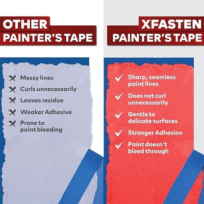 XFasten Professional Blue Painters Tape, Sharp Edge Line Technology, 1.5 Inches x 60Yards (3-Pack) - Produces Sharp Lines and Residue-Free Artisan Grade Clean Release Wall Trim Tape